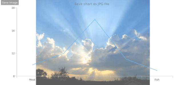 anychart.charts.Cartesian.saveAsJpg created by anonymous