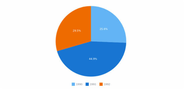 Export chart created by anonymous