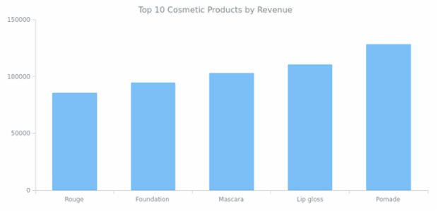 Column Chart created by anonymous, AnyChart - JavaScript Charts designed to be embedded and integrated