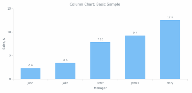 BCT Column Chart 01 created by anonymous