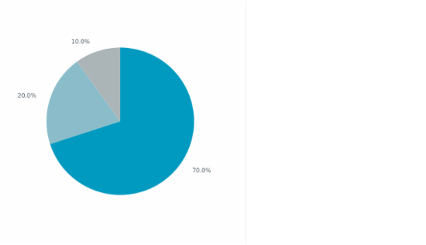 Pie Chart with Outside Labels created by anonymous, Pie chart with labels that have outside position. The chart has a legend is placed at the bottom of the chart and can be used for interaction with the chart. Current chart visualize the volumes of imported fruits in 2015.