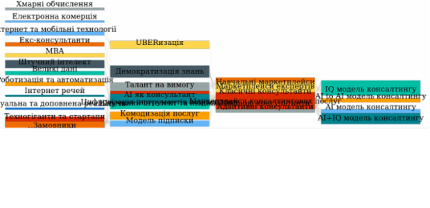 Sankey Diagram created by anonymous, A Sankey diagram visualizes flows (of any kind) and their quantities in proportion to one another. It represents nodes connected with one another by lines or arrows (the bigger the quantity, the wider the line). Sankey Diagrams are widely used in science, especially in physics.
