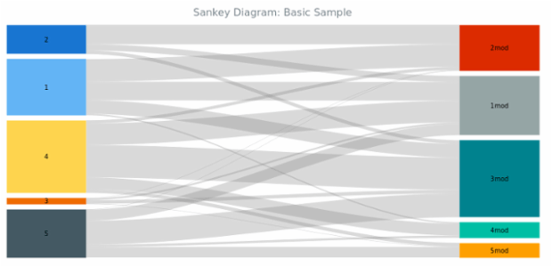 BCT Sankey Diagram 01 created by anonymous