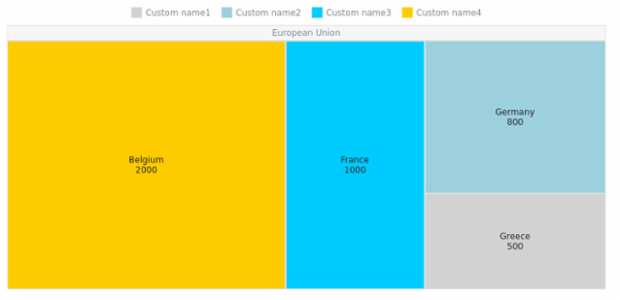 BCT Treemap Chart 07 created by anonymous
