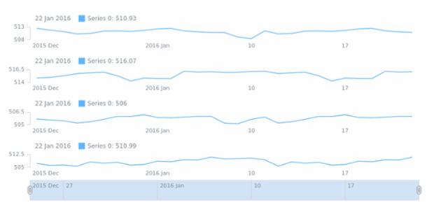 STOCK Basic Sample created by anonymous
