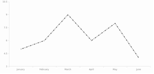 anychart.core.cartesian.series.Line.stroke set created by anonymous