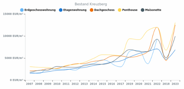 WD Data from JSON 01 created by anonymous