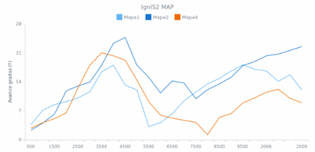 Line Chart created by anonymous, Basic multi-series line chart that shows the changes the different product sales changes over time.
