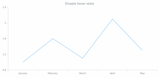 anychart.core.cartesian.series.ContinuousBase.unhover created by anonymous