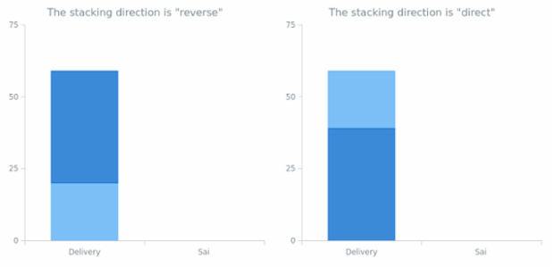 BCT Stacking 07 created by anonymous