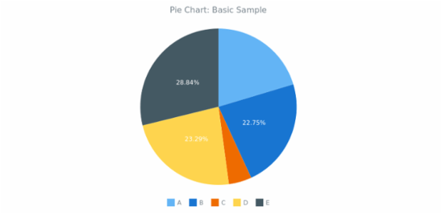 BCT Pie Chart 01 created by anonymous