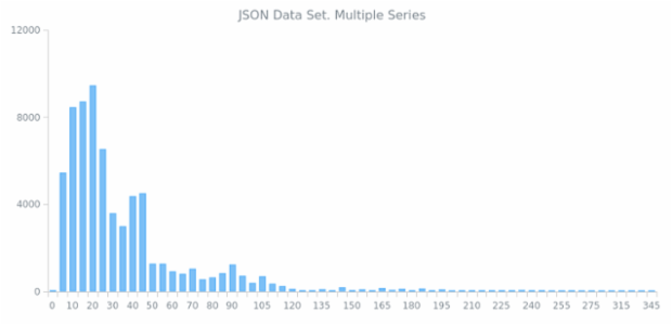 WD Data from JSON 04 created by anonymous