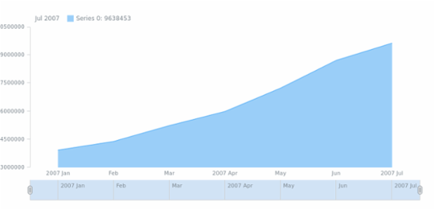STOCK Area 01 created by anonymous