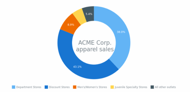 Donut Chart created by anonymous, A Donut Chart (Donut Graph) is a variation of a Pie Chart, which has a blank center. It also illustrates proportions, and its center can contain additional information about the data it shows. Donut Chart created by anonymous, A Donut Chart (Donut Graph) is a variation of a Pie Chart, which has a blank center. It also illustrates proportions, and its center can contain additional information about the data it shows.
