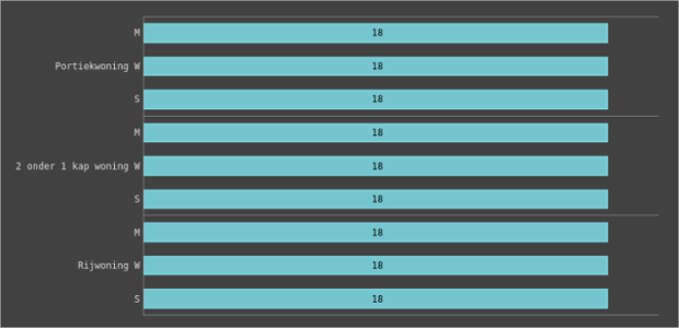 BCT Stacked Column Chart created by anonymous BCT Stacked Column Chart created by anonymous