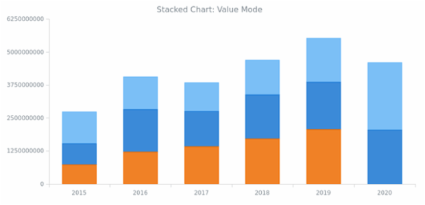 BCT Stacking 01 created by anonymous