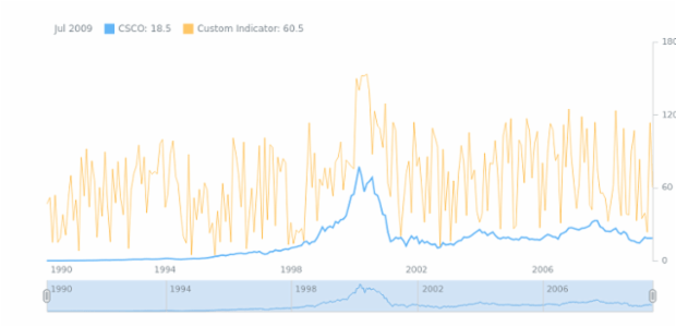 STOCK Technical Indicators Custom Indicator created by anonymous STOCK Technical Indicators Custom Indicator created by anonymous
