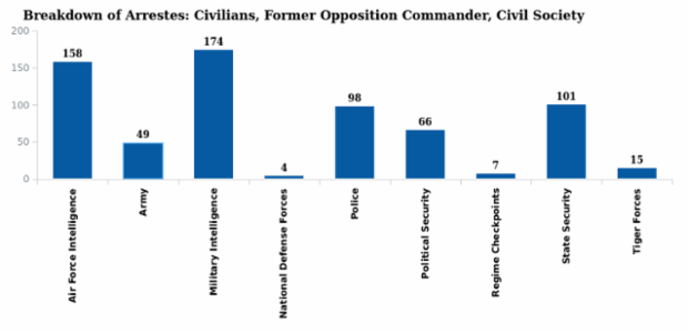 anychart.charts.Cartesian.spline created by anonymous
