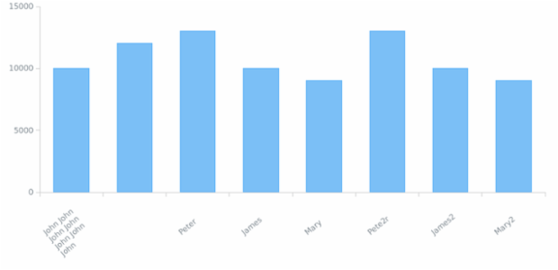 BCT Column Chart 01 created by anonymous