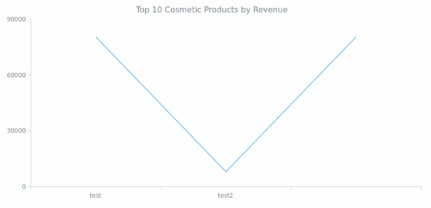 Line Chart created by anonymous, AnyChart - JavaScript Charts designed to be embedded and integrated