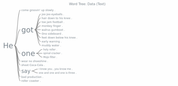 BCT Word Tree 04 created by anonymous