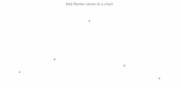 anychart.charts.Cartesian.marker created by anonymous anychart.charts.Cartesian.marker created by anonymous