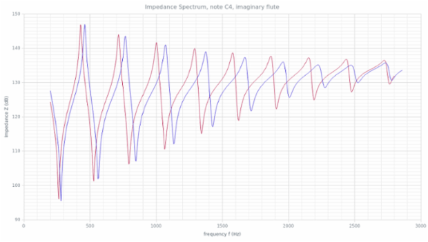 BCT Marker Chart 01 created by anonymous