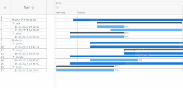 Table Data created by anonymous