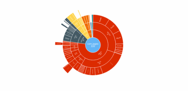 BCT Sunburst Chart 01 created by anonymous
