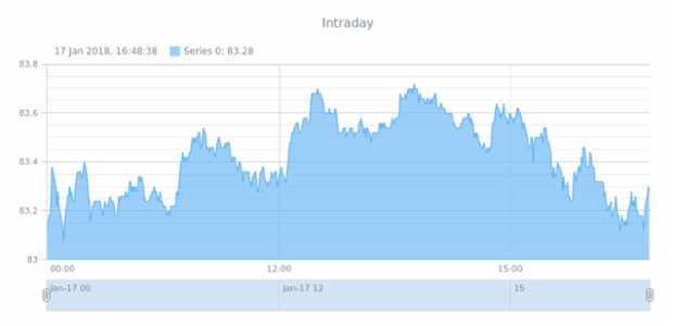 STOCK Area 01 created by anonymous