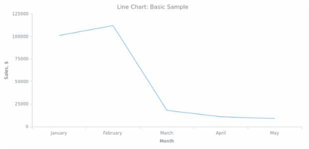 BCT Line Chart 01 created by anonymous