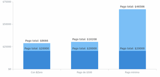 BCT Stacked Column Chart created by anonymous