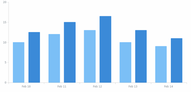 BCT Column Chart 02 created by anonymous