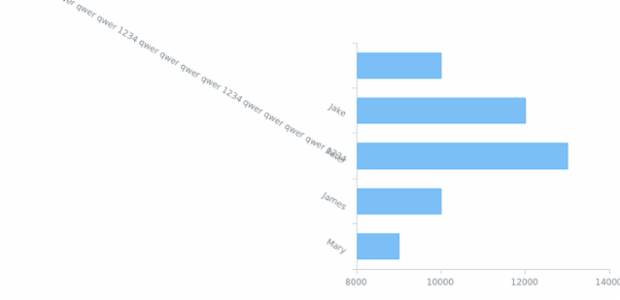 BCT Bar Chart 01 created by anonymous BCT Bar Chart 01 created by anonymous