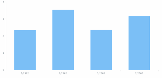 WD Data from JSON 02 created by anonymous