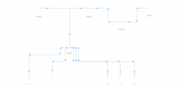 Network Graph created by anonymous