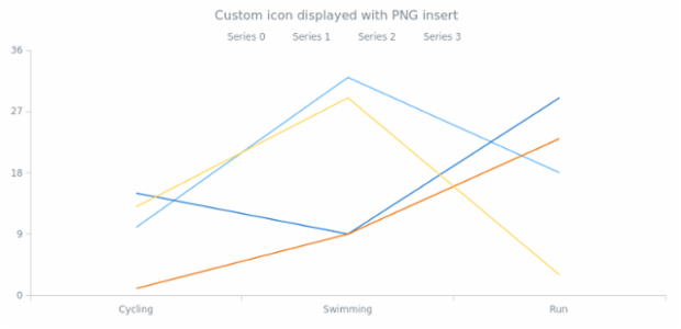 Custom icon displayed with PNG insert created by anonymous, Sample made to showcase custom icon made by inserting external PNG into legenda item