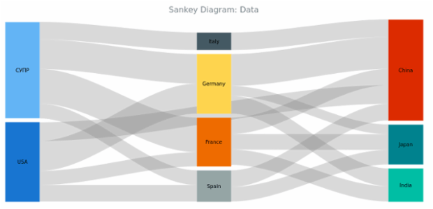 BCT Sankey Diagram 02 created by anonymous