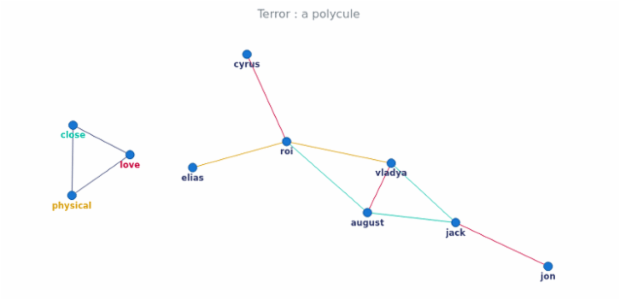 BCT Network Graph 12 created by anonymous