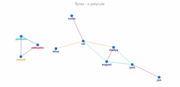 BCT Network Graph 12 created by anonymous