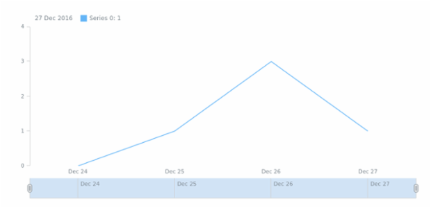 STOCK Crosshair 01 created by anonymous
