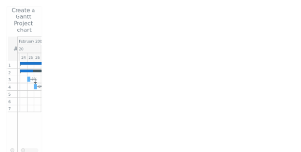 anychart.ganttProject created by anonymous