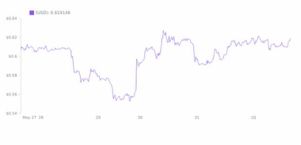 Stock Chart created by anonymous, AnyStock - Visualize financial or any timeline data in JavaScript