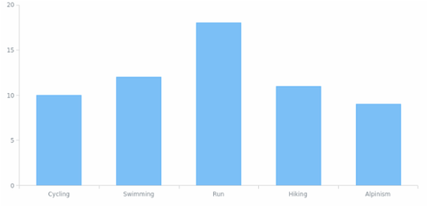 anychart.core.ui.Tooltip.wordWrap created by anonymous