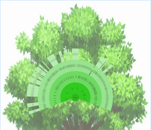 anychart.charts.Sunburst.fill set asImg created by anonymous