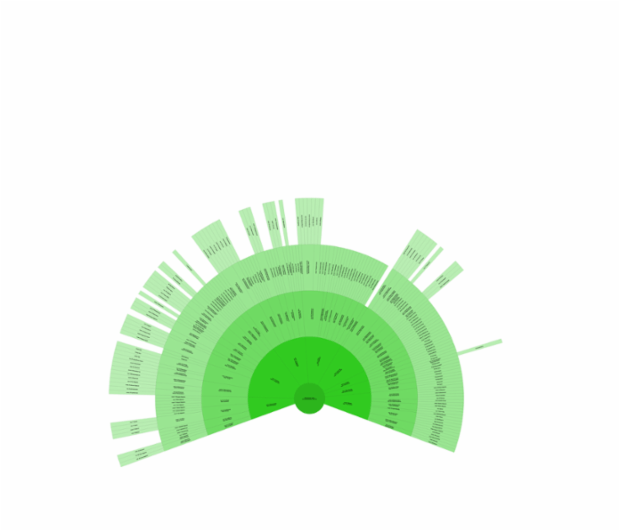 anychart.charts.Sunburst.fill set asImg created by anonymous