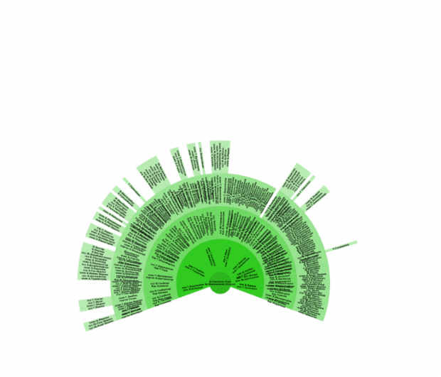 anychart.charts.Sunburst.fill set asImg created by anonymous