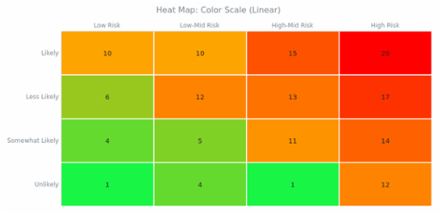 BCT Heat Map Chart 06 created by anonymous
