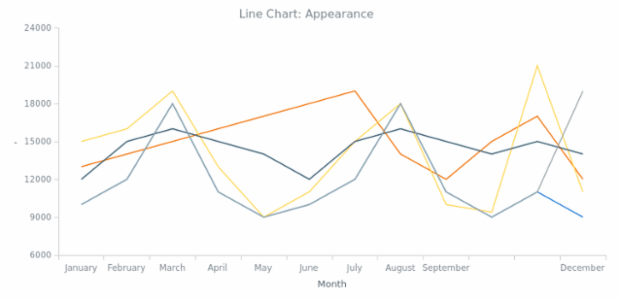 BCT Line Chart 02 created by anonymous