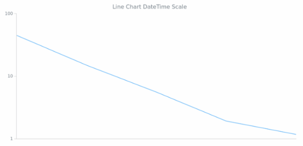 AGST DateTime Axes 02 created by anonymous
